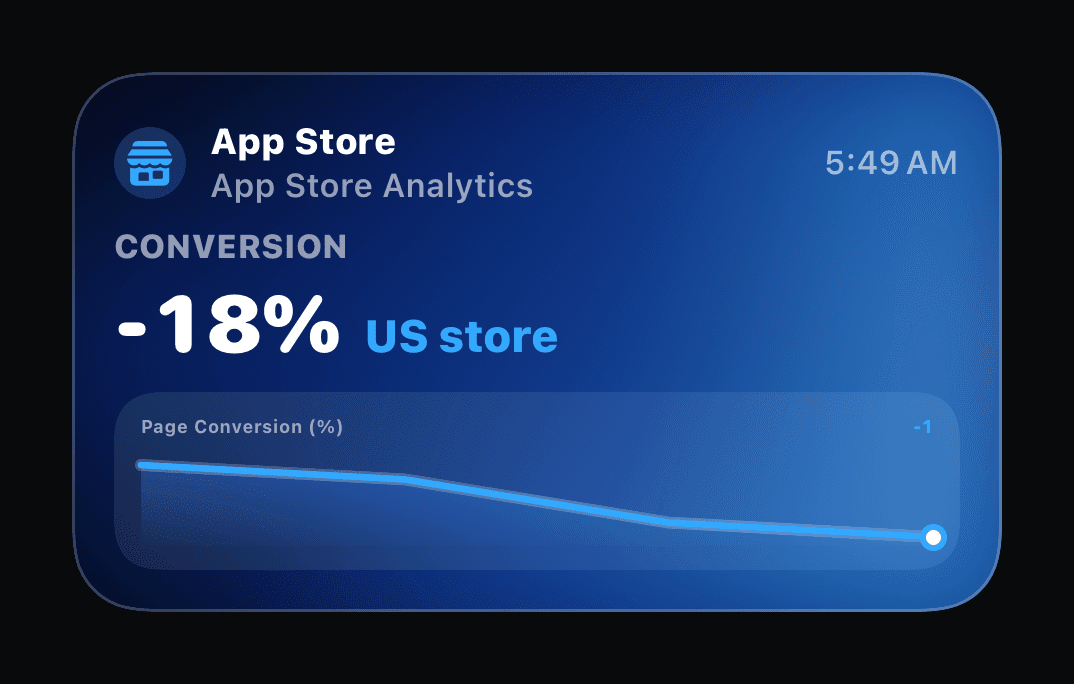 Agent Alerts Live Activity showing an App Store conversion trend.